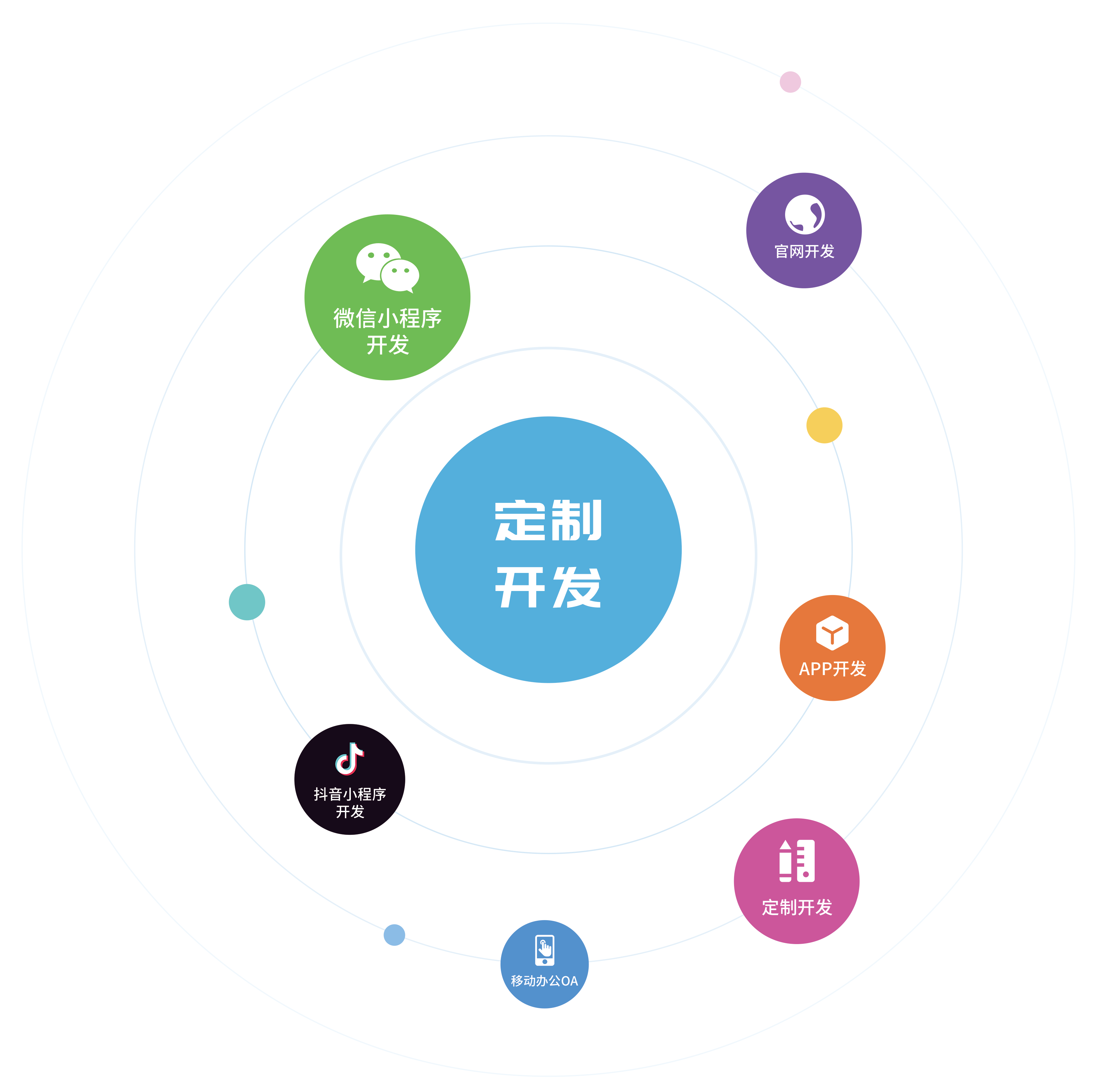 全面解析 從軟件定制開發到系統構建的數字化解決方案