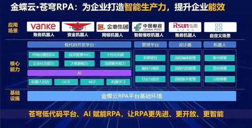 智能時代，共筑生態 金蝶發布蒼穹RPA產品解決方案與數據處理服務