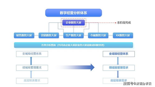 生產(chǎn)制造大屏 通過(guò)數(shù)據(jù)處理服務(wù)實(shí)現(xiàn)精益管理的卓越實(shí)踐