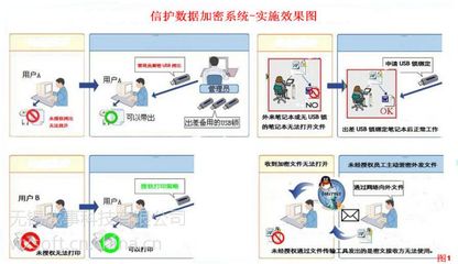 信護加密8.0 蘇州專業圖紙加密軟件，構筑企業信息安全管理堡壘