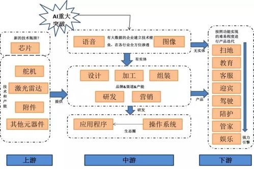 服務(wù)機(jī)器人研究報(bào)告 產(chǎn)業(yè)鏈分析及投資前景預(yù)測(cè)