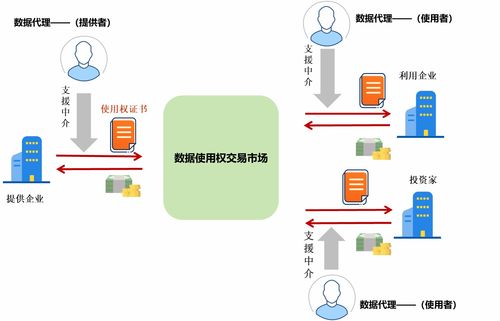 日本如何構(gòu)建高效的數(shù)據(jù)產(chǎn)品交易流通與數(shù)據(jù)處理服務(wù)體系
